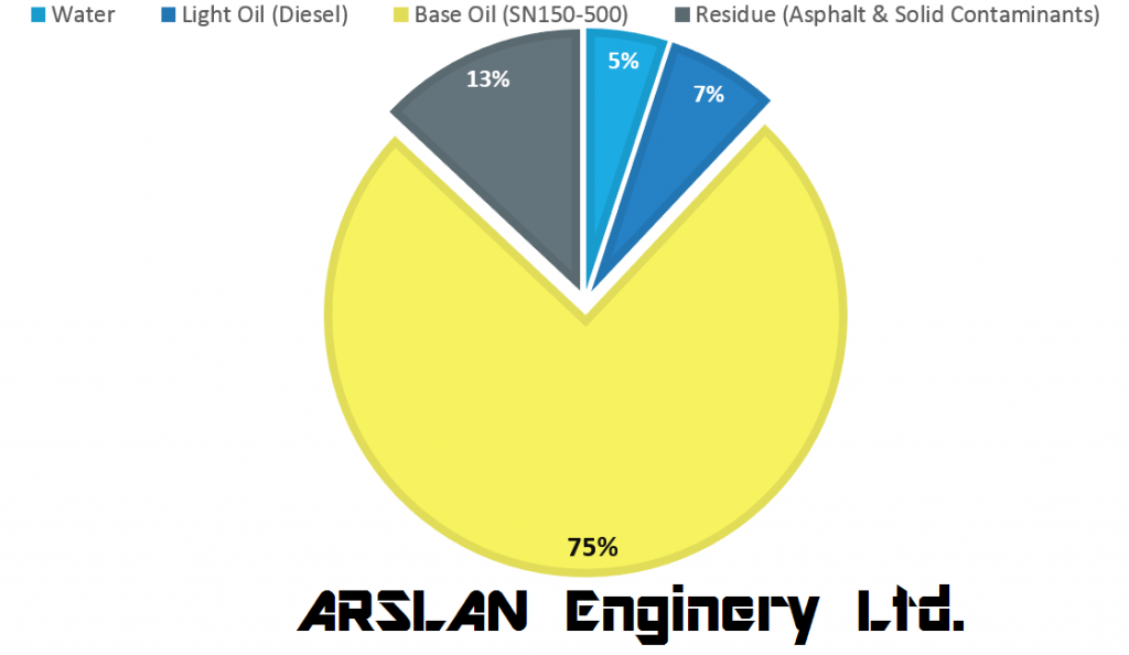 arslan-rc-oil-chart