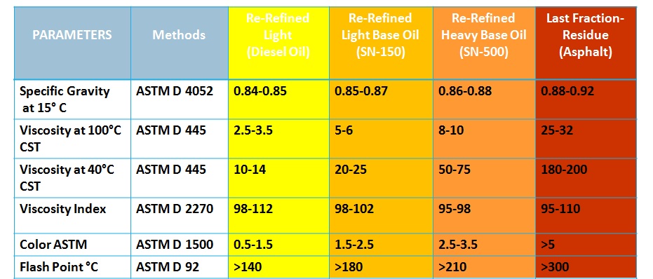 Analysis of End Products